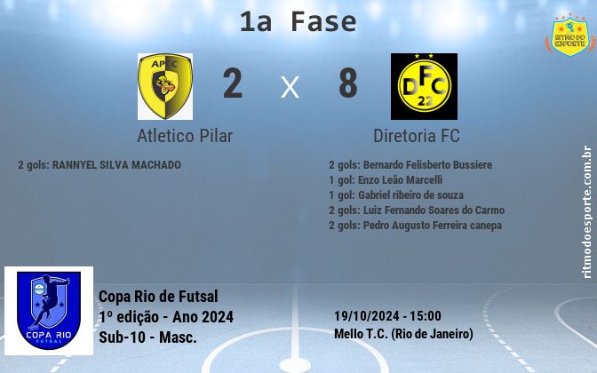 Resultado da partida