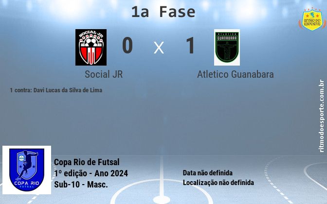 Resultado da partida