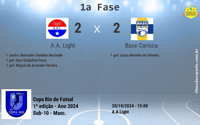 Resultado da partida