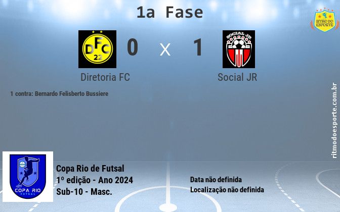 Resultado da partida