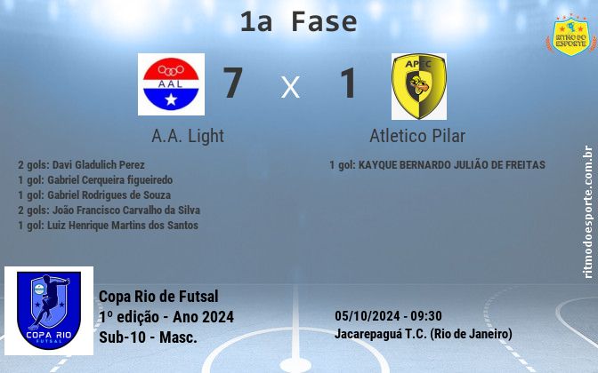 Resultado da partida