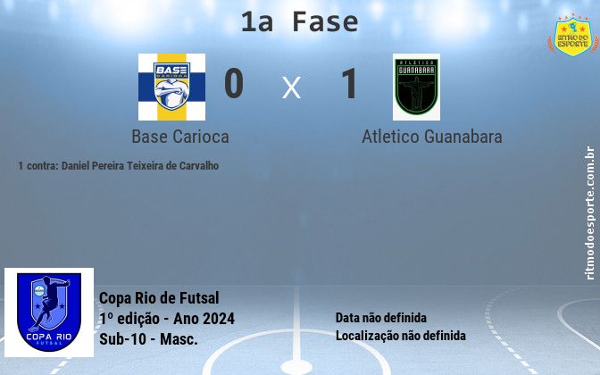Resultado da partida