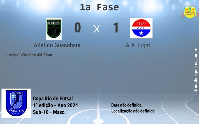 Resultado da partida