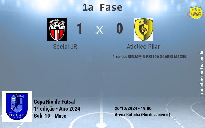 Resultado da partida