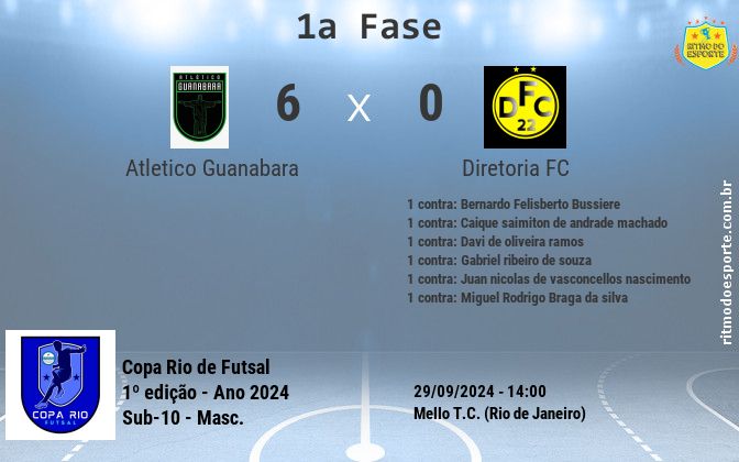Resultado da partida