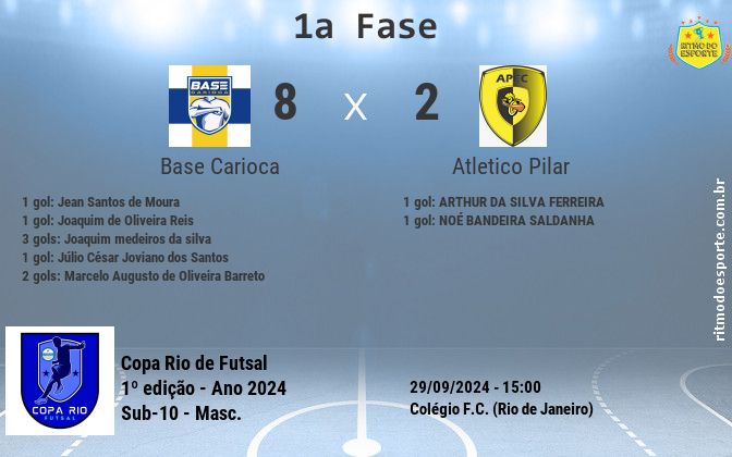 Resultado da partida