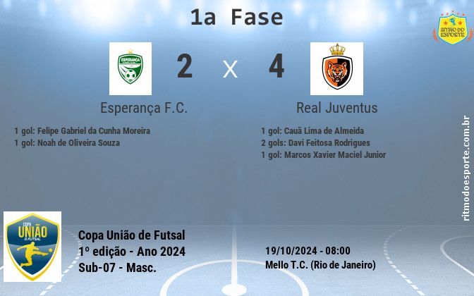 Resultado da partida
