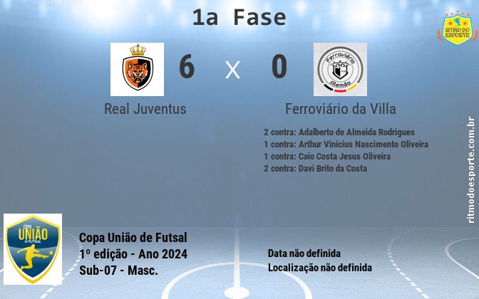 Resultado da partida