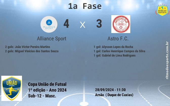 Resultado da partida