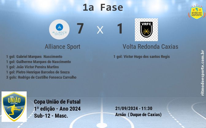 Resultado da partida