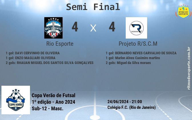 Resultado da partida