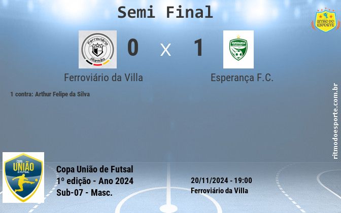 Resultado da partida
