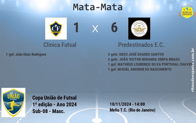 Resultado da partida