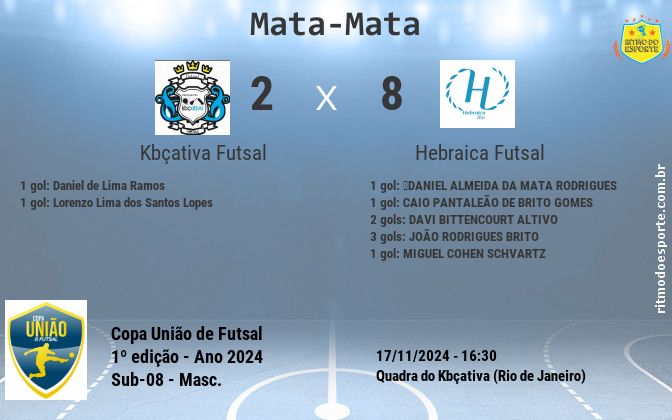 Resultado da partida