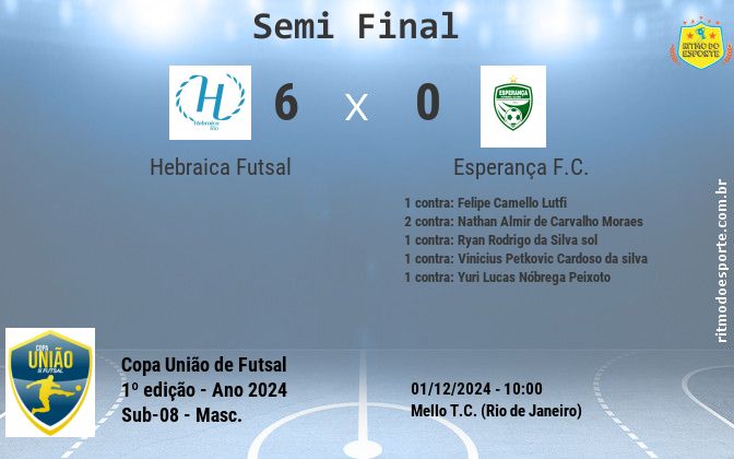 Resultado da partida