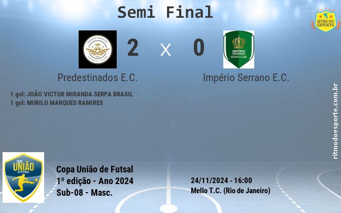 Resultado da partida