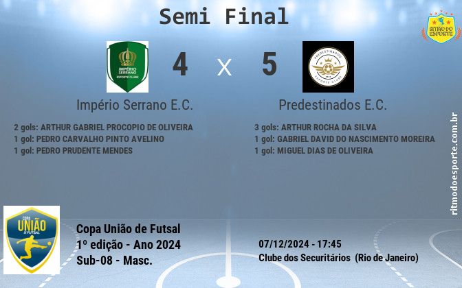 Resultado da partida