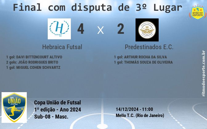 Resultado da partida