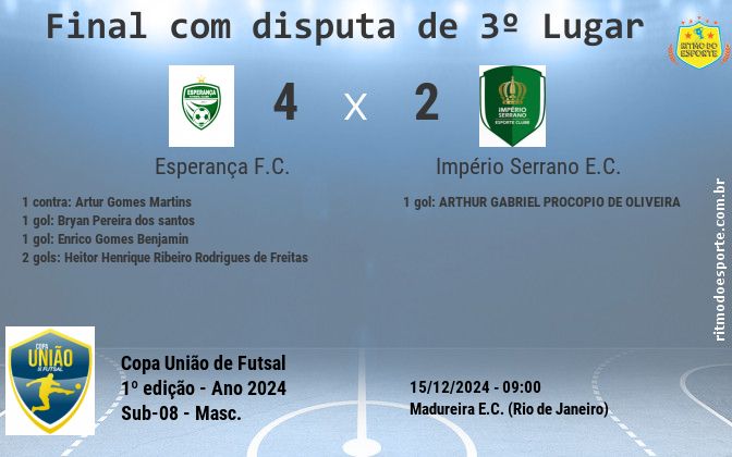 Resultado da partida