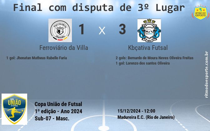 Resultado da partida