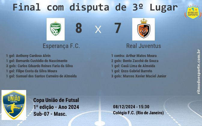 Resultado da partida