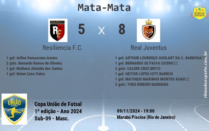Resultado da partida