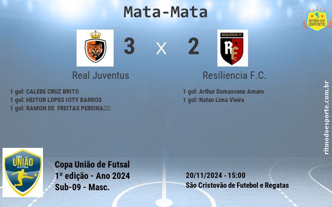 Resultado da partida
