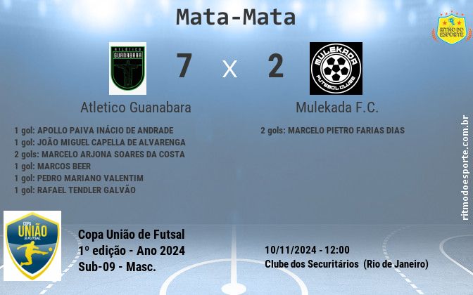 Resultado da partida