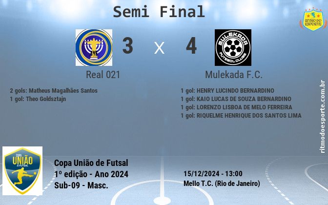 Resultado da partida