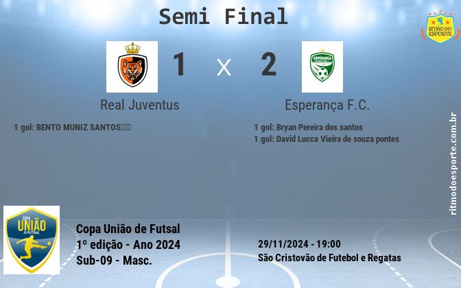 Resultado da partida