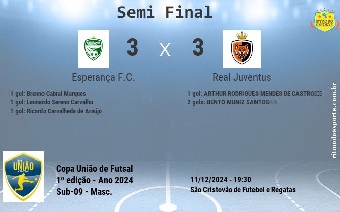 Resultado da partida