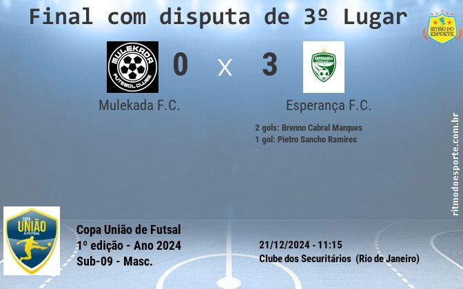 Resultado da partida