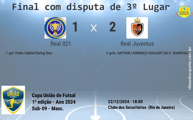 Resultado da partida