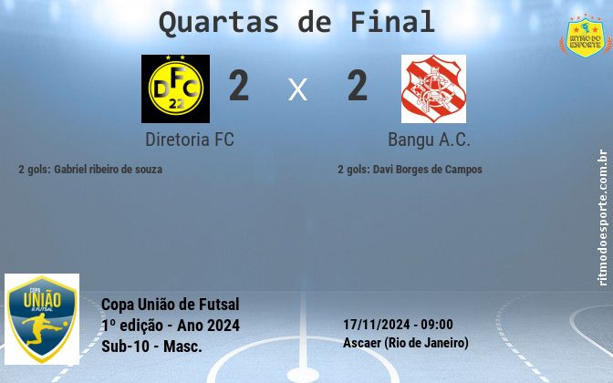 Resultado da partida