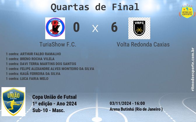 Resultado da partida
