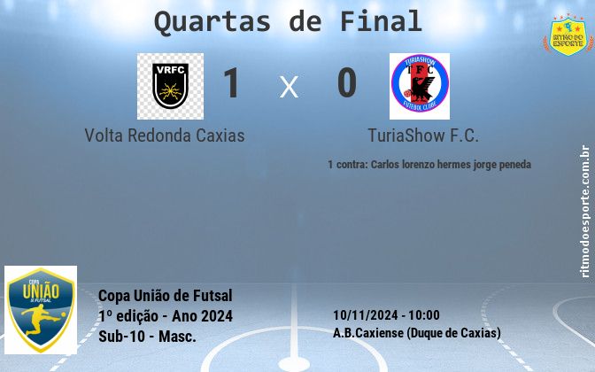 Resultado da partida