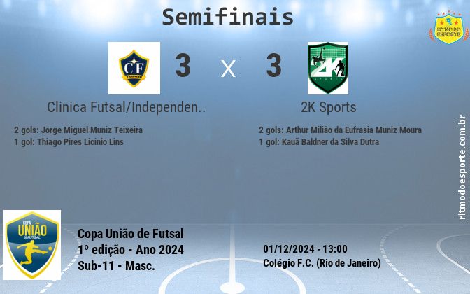 Resultado da partida