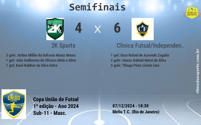 Resultado da partida