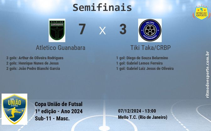 Resultado da partida
