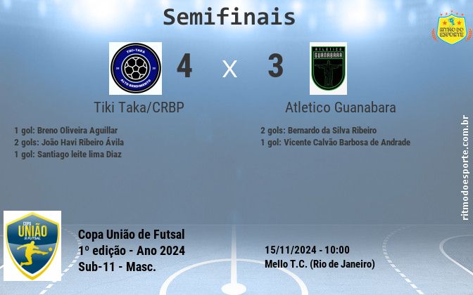 Resultado da partida