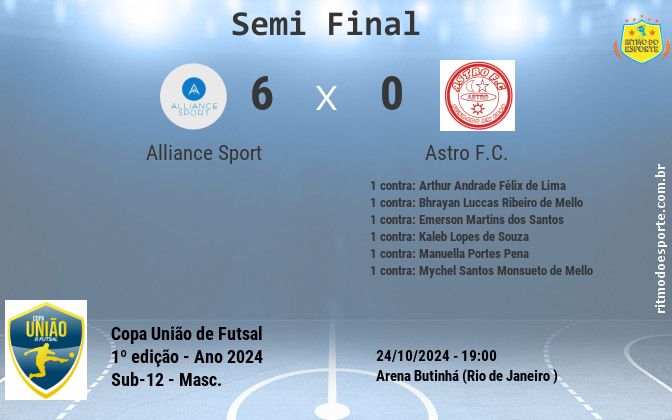 Resultado da partida