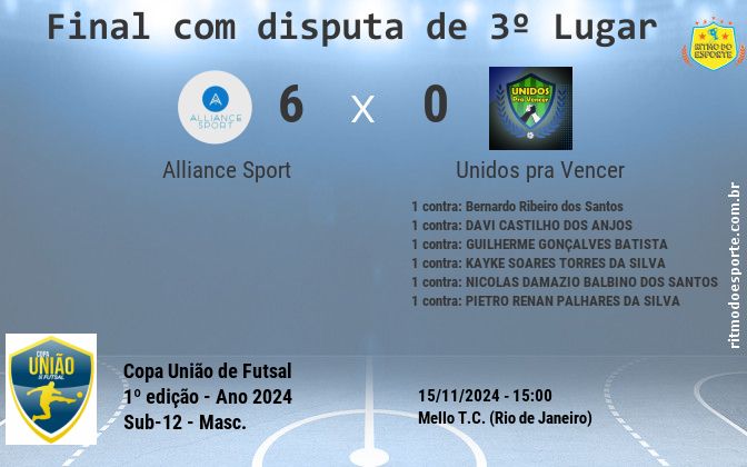 Resultado da partida