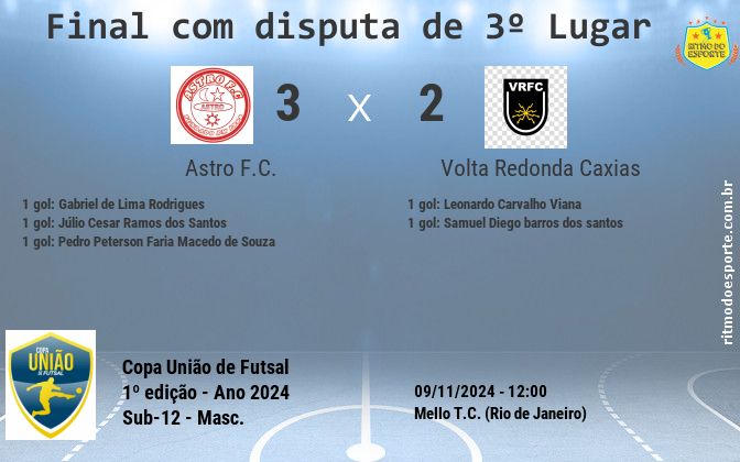 Resultado da partida