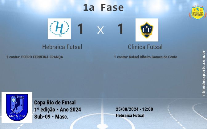 Resultado da partida