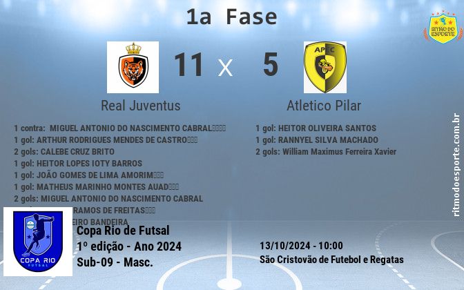 Resultado da partida