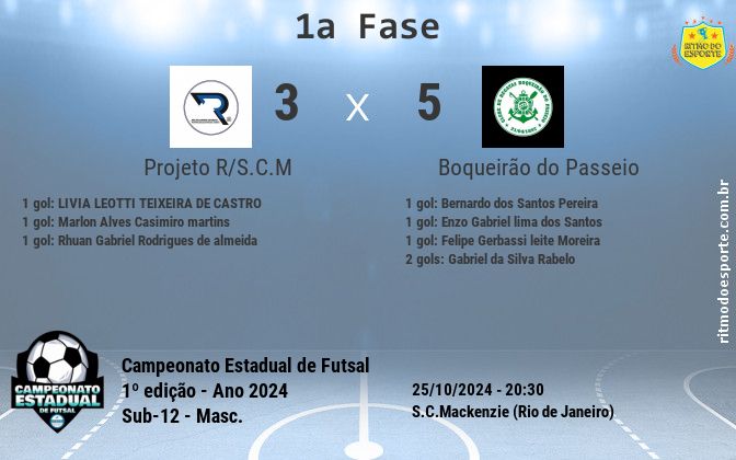 Resultado da partida