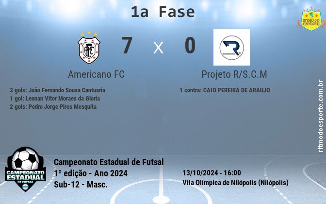 Resultado da partida