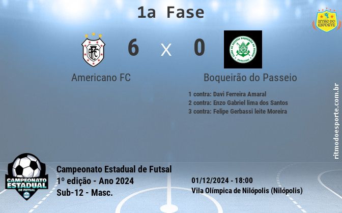 Resultado da partida