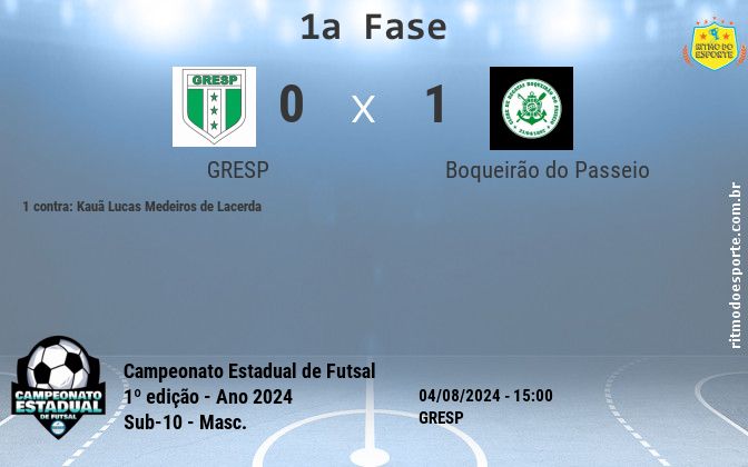 Resultado da partida