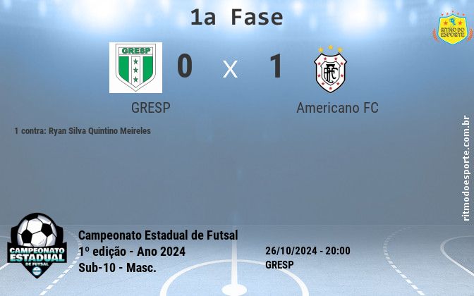 Resultado da partida